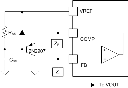 UCC28C40 UCC28C41 UCC28C42 UCC28C43 UCC28C44 UCC28C45 UCC38C40 UCC38C41 UCC38C42 UCC38C43 UCC38C44 UCC38C45 軟啟動實(shí)現(xiàn)