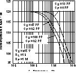 THS4631 1M? 互阻抗響應