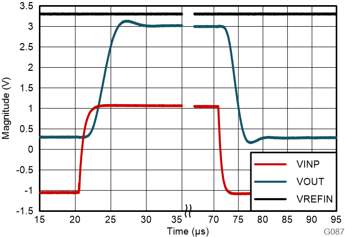 AMC0230R AMC0330R AMC0x30R 的階躍響應(yīng)