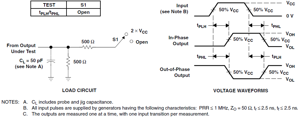 SN74AC04-Q1 負載電路和電壓波形