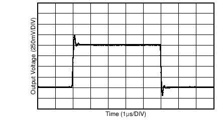 TDC1000-Q1 PGA 響應 GUID-07E66797-A986-48EB-B289-0AC7FE63F133-low.png