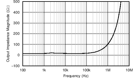TDC1000-Q1 PGA ZOUT 與頻率之間的關系 GUID-65EDB239-CD93-4B10-80C7-AC3CBD5621AF-low.png