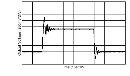 TDC1000-Q1 LNA 響應 GUID-C5BA0E22-177E-40D1-80EB-452A2C8CDE19-low.png