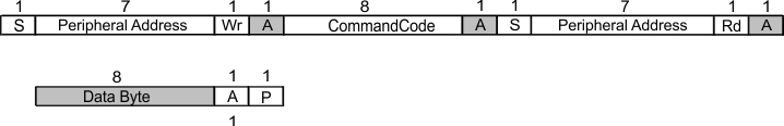 LMKDB1102 LMKDB1104 LMKDB1104FS  LMKDB1108 LMKDB1108FS LMKDB1120 LMKDB1120FS 字節(jié)讀取協(xié)議