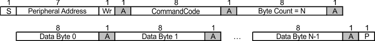 LMKDB1102 LMKDB1104 LMKDB1104FS  LMKDB1108 LMKDB1108FS LMKDB1120 LMKDB1120FS 塊寫(xiě)入?yún)f(xié)議