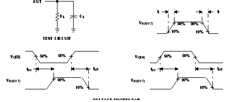 TPS2061 TPS2062 TPS2063  TPS2065 TPS2066 TPS2067 Test Circuit and Voltage Waveforms