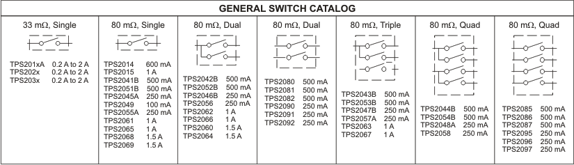 TPS2061 TPS2062 TPS2063 TPS2065 TPS2066 TPS2067
