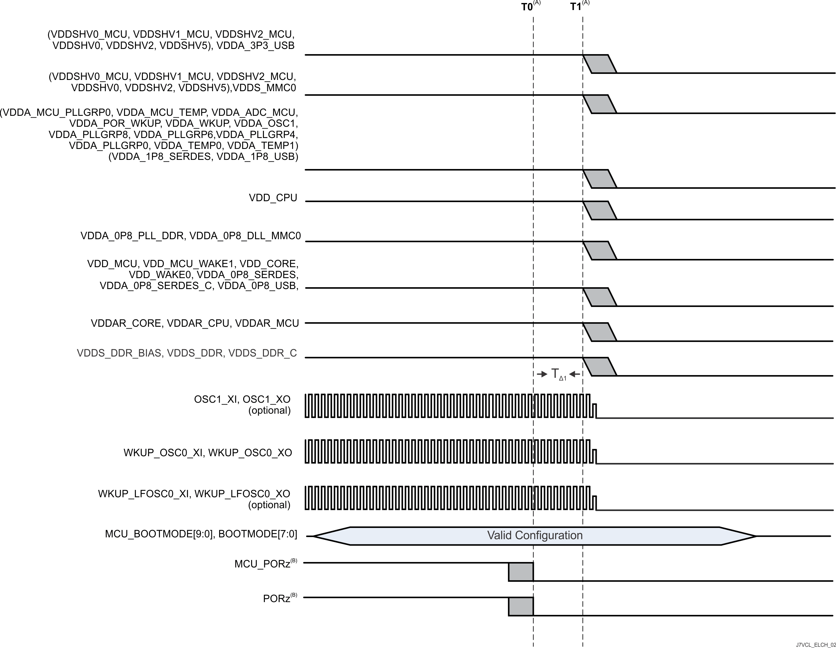AM69A AM69 組合式 MCU 域和 Main 域，初級(jí)下電時(shí)序 - 選項(xiàng) 2