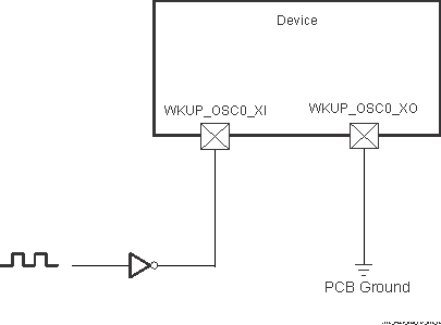AM69A AM69 1.8V LVCMOS 兼容時(shí)鐘輸入