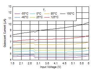 TPS7A20L IGND 與 VIN 間的關(guān)系 GUID-20200812-CA0I-SJVJ-3T7Z-B4RMC3R3ZNTP-low.gif
