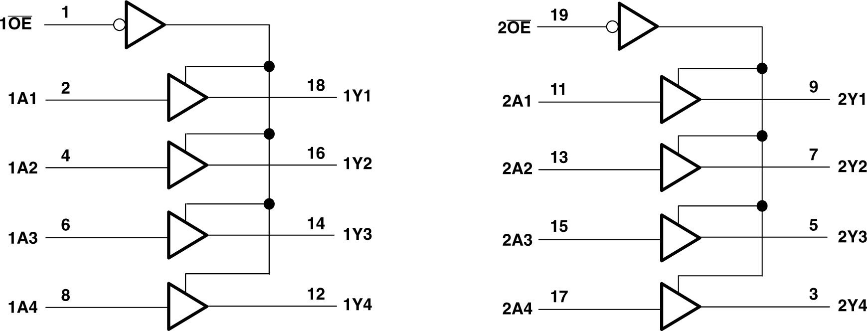 SN54AC244 SN74AC244 邏輯圖(正邏輯) GUID-844854CC-E9DB-4B4E-893C-42C7DBA615F3-low.png