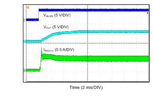 LV2862 Start-up Waveform GUID-2C11473B-C3C8-4632-A5A6-5968D506A1F3-low.gif