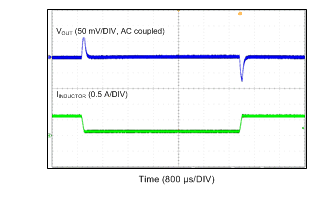 LV2862 Load Transient Between 0.1 A and 0.6 A GUID-7E4359F3-169F-4CCA-8B36-3EB28C343FED-low.gif