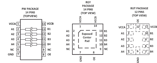 TXB0104-Q1 PW、RGY 和 RUT 封裝（頂視圖）