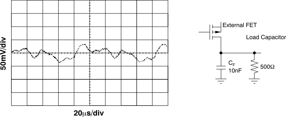 XTR111 Output With 10nF Parallel to
                    500?
