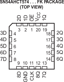 SN54AHCT574 SN74AHCT574