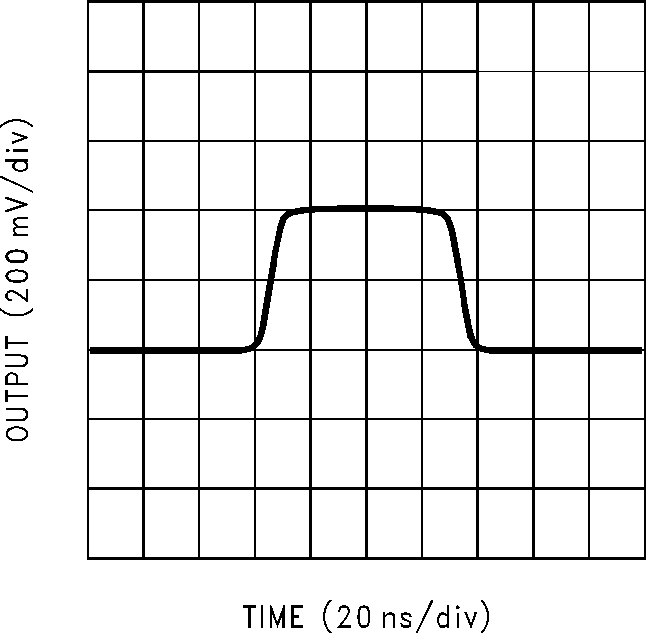 LM6171 Small-Signal Pulse
Response GUID-56BEF683-CF29-4592-8B34-778F4C4845AD-low.png