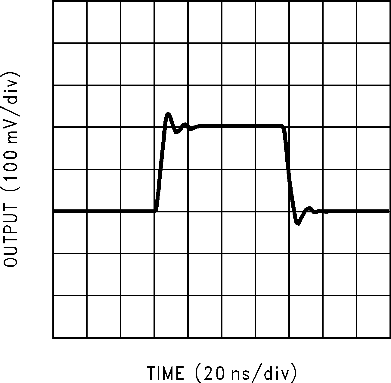 LM6171 Small-Signal Pulse
Response GUID-D0B85347-9861-45C4-9A4F-2D51878A2800-low.png