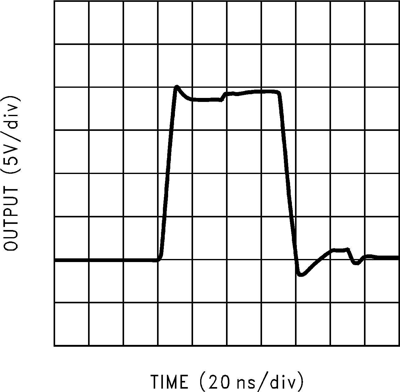 LM6171 Large-Signal Pulse
Response GUID-EF3D7B4F-E63A-493E-84B3-E78F3FD611CC-low.png