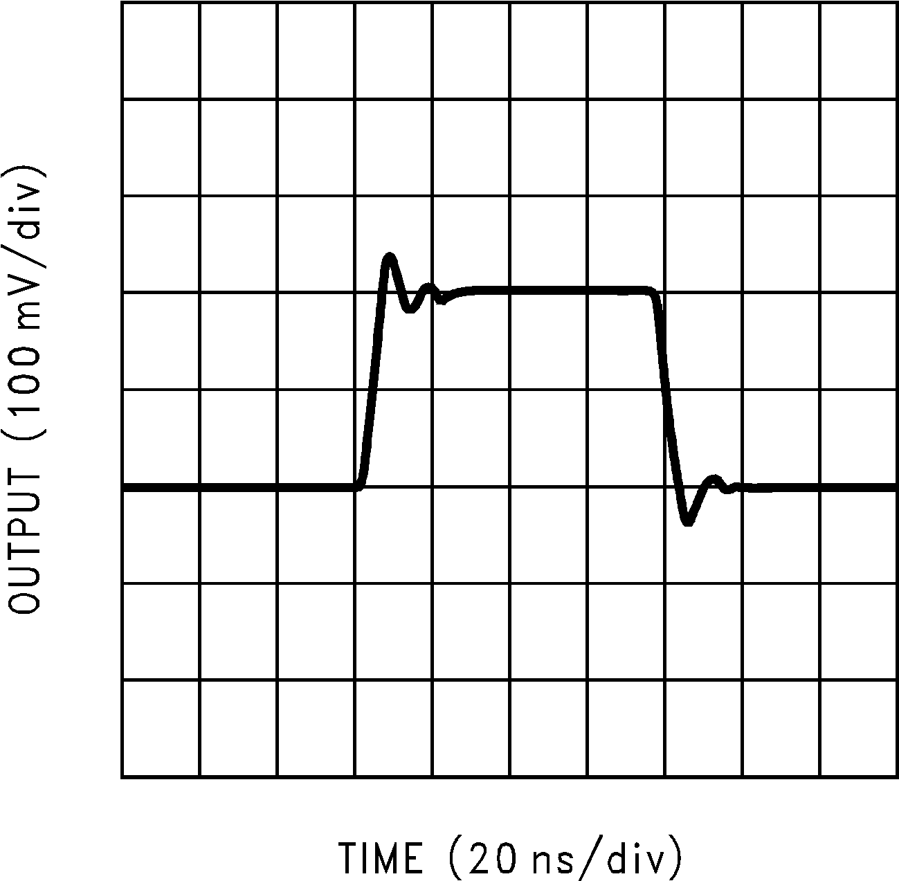 LM6171 Small-Signal Pulse
Response GUID-F761037B-3589-4446-9B7A-6B151B40BC8D-low.png