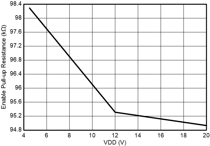 UCC27444 Enable Pullup
Resistance GUID-20230701-SS0I-J2SC-FCHS-HDQWHPBMRHKR-low.png
