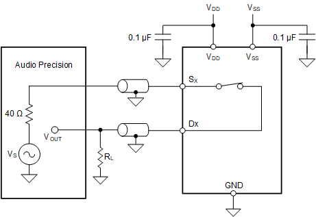TMUX7612 THD + N 測(cè)量設(shè)置