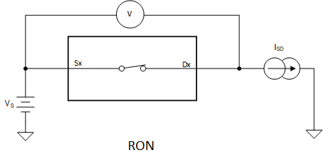 TMUX7612 導(dǎo)通電阻測量設(shè)置