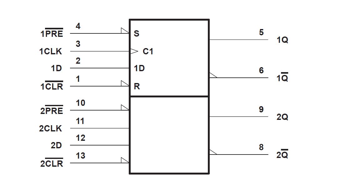 SN74AHC74Q-Q1 邏輯符號? GUID-20230815-SS0I-R8JL-HJL9-FD5CSHCRBF7S-low.jpg