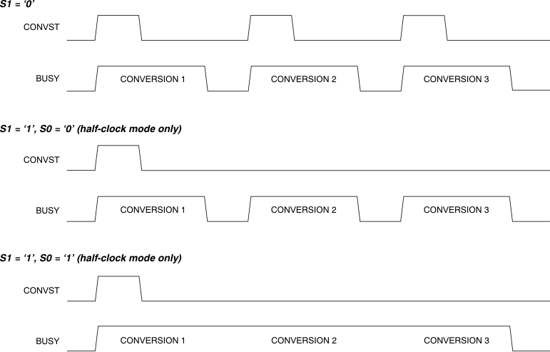 ADC168M102R-SEP 定序器模式