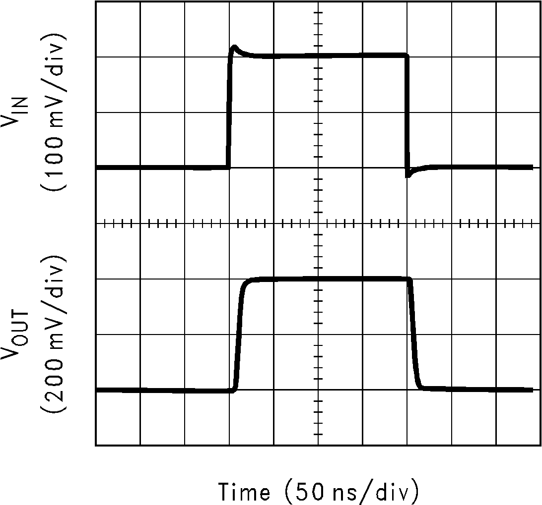 LM6172 小信號(hào)脈沖響應(yīng) LM6172 小信號(hào)脈沖響應(yīng)