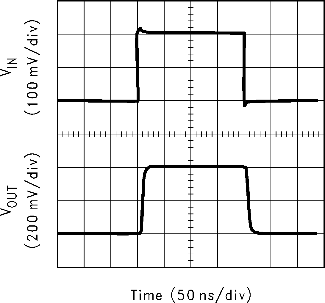 LM6172 小信號(hào)脈沖響應(yīng) LM6172 小信號(hào)脈沖響應(yīng)