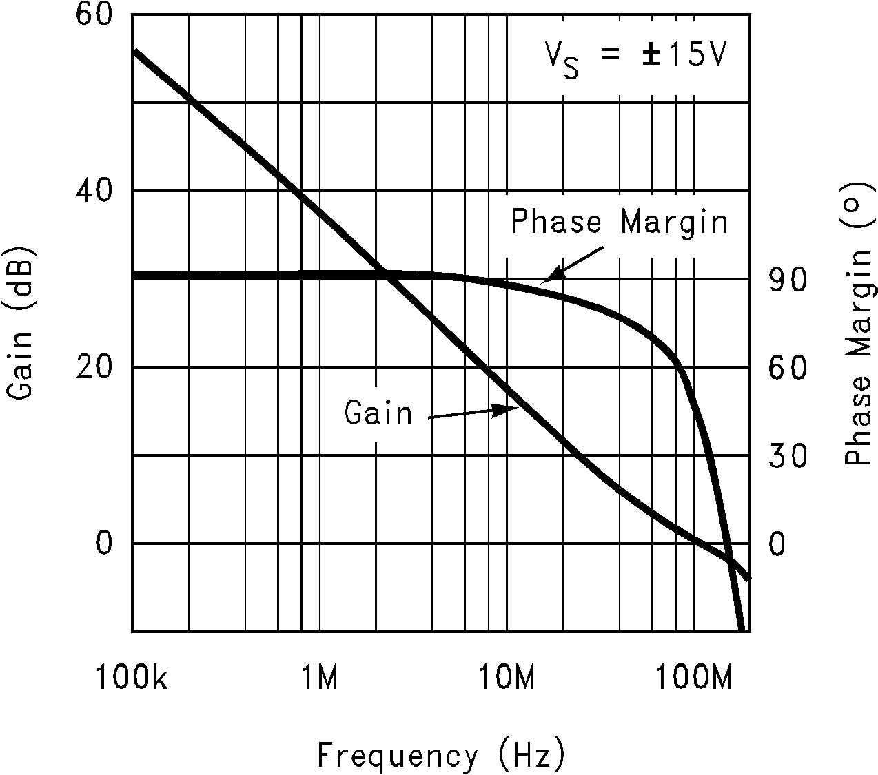 LM6172 開(kāi)環(huán)頻率響應(yīng) LM6172 開(kāi)環(huán)頻率響應(yīng)