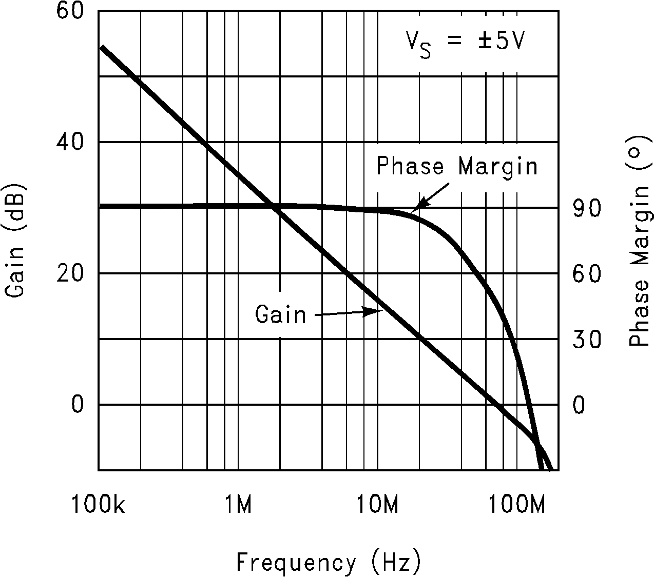 LM6172 開(kāi)環(huán)頻率響應(yīng) LM6172 開(kāi)環(huán)頻率響應(yīng)