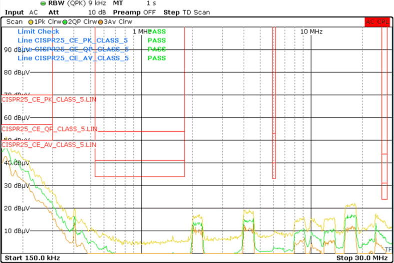 LMQ64480-Q1 LMQ644A0-Q1 LMQ644A2-Q1 CISPR 25 傳導(dǎo)發(fā)射，VOUT = 3.3V，2.1MHz，12A