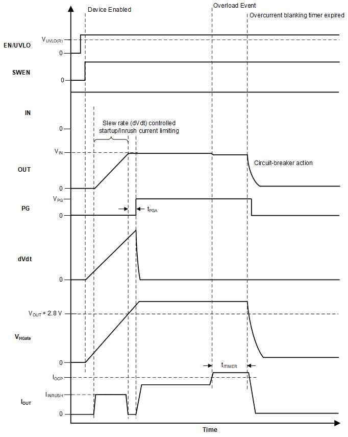 TPS25984 TPS25984x PG 時序圖