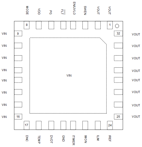TPS25984 TPS25984x RZJ 封裝 32 引腳 QFN 頂視圖