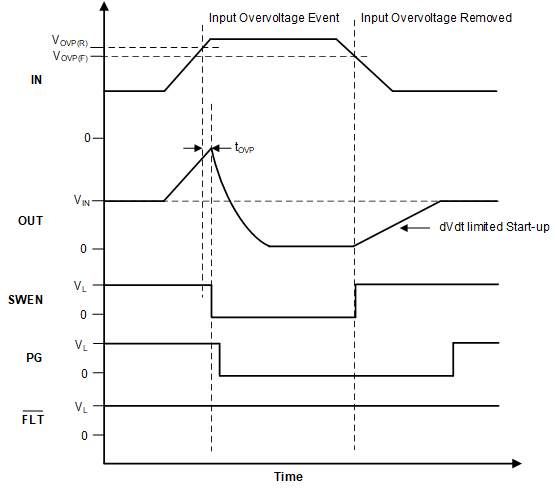 TPS25984 輸入過壓保護(hù)響應(yīng)