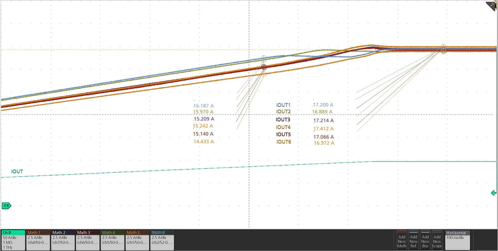 TPS25984 六個(gè) TPS25984x 電子保險(xiǎn)絲并聯(lián)的配置中穩(wěn)定狀態(tài)期間的主動(dòng)均流 TPS25984 六個(gè) TPS25984x 電子保險(xiǎn)絲并聯(lián)的配置中穩(wěn)定狀態(tài)期間的主動(dòng)均流