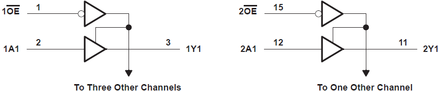 SN74AHC367 邏輯圖（正邏輯）