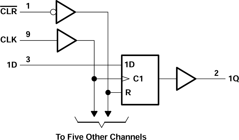 CD74AC174 Logic Diagram (Positive Logic)