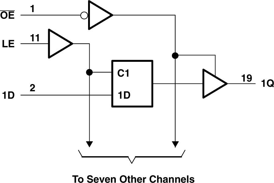 SN74AC573-Q1 邏輯圖（正邏輯）