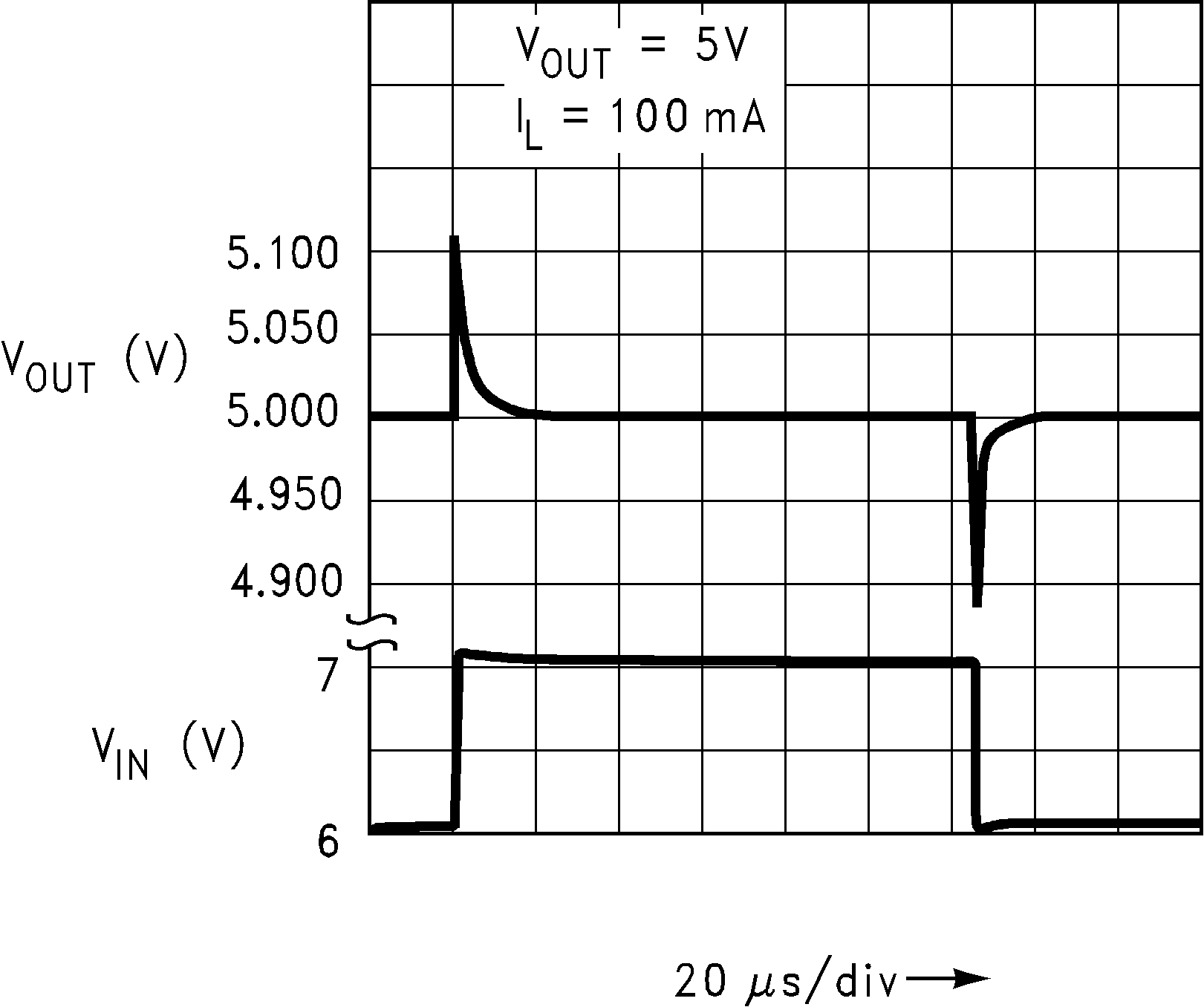 LP2981-N Line
Transient Response (Legacy Chip) LP2981-N Line
Transient Response (Legacy Chip)