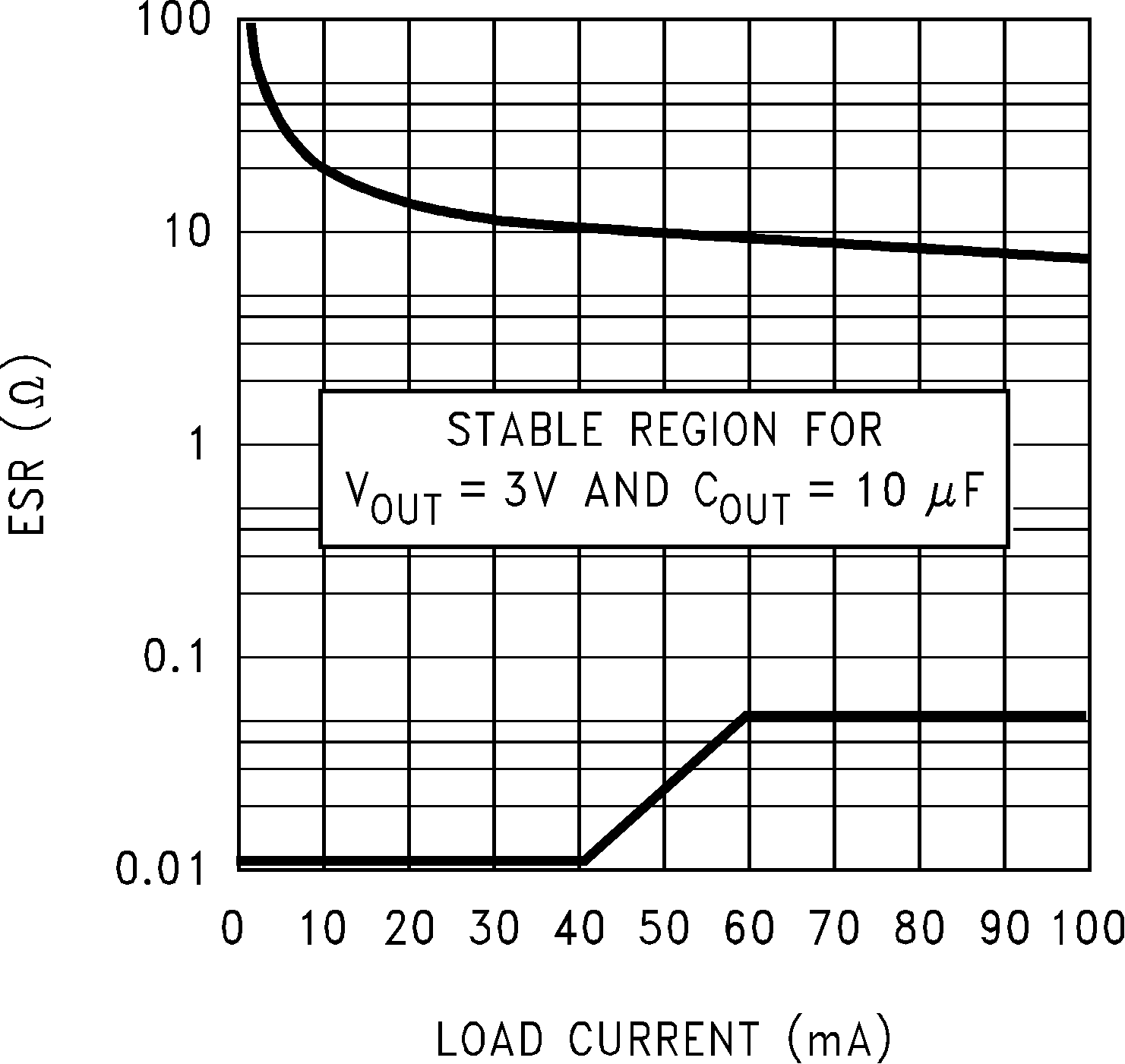 LP2981-N 3.0V, 10μF ESR
Curves (Legacy Chip) LP2981-N 3.0V, 10μF ESR
Curves (Legacy Chip)