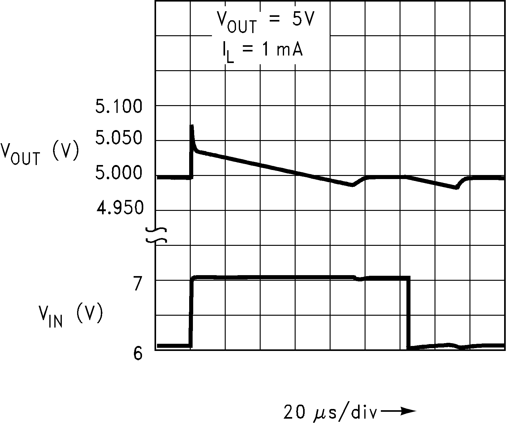 LP2981-N Line
Transient Response (Legacy Chip) LP2981-N Line
Transient Response (Legacy Chip)