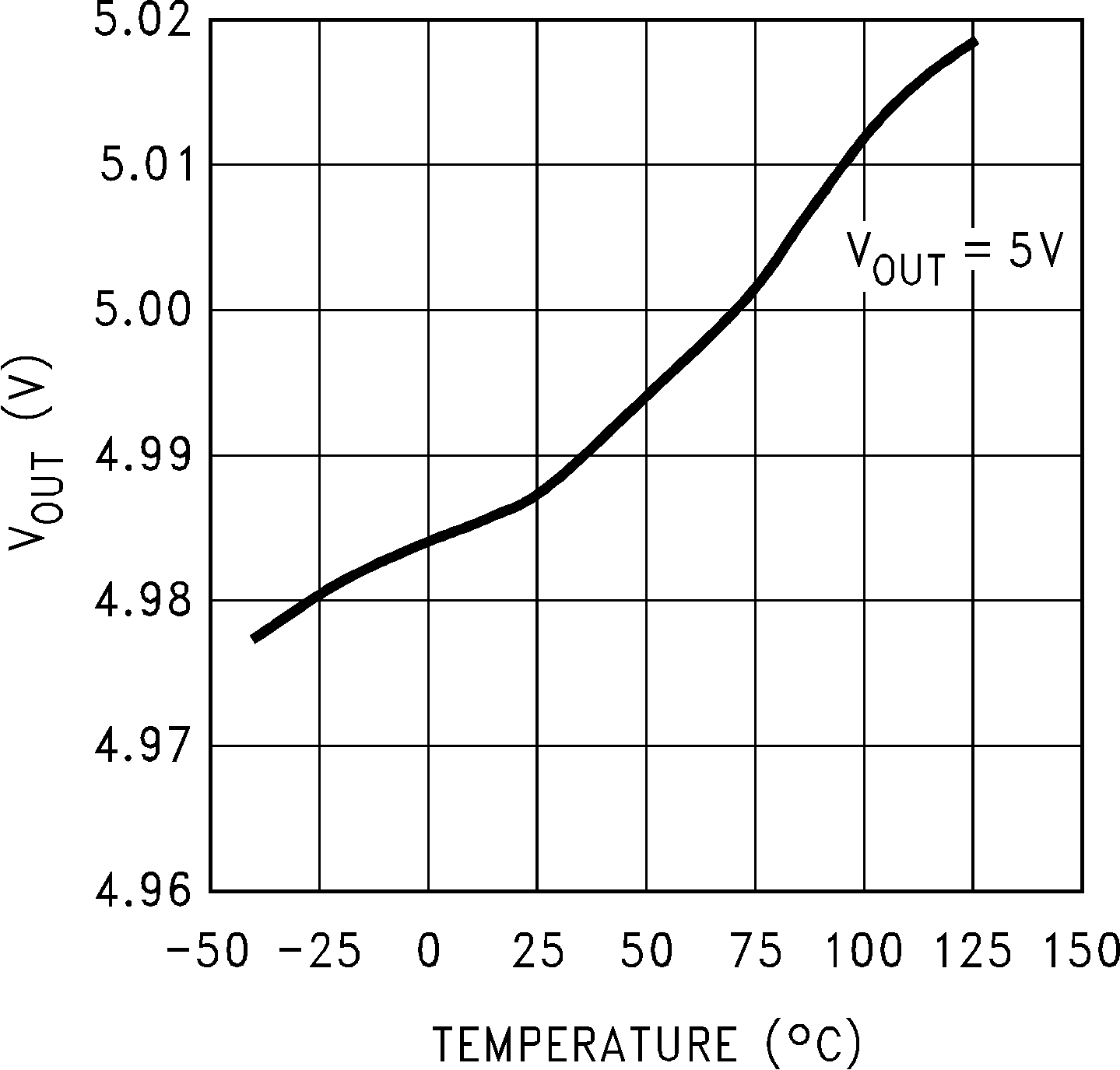 LP2981-N Output Voltage vs Temperature (Legacy Chip) LP2981-N Output Voltage vs Temperature (Legacy Chip)