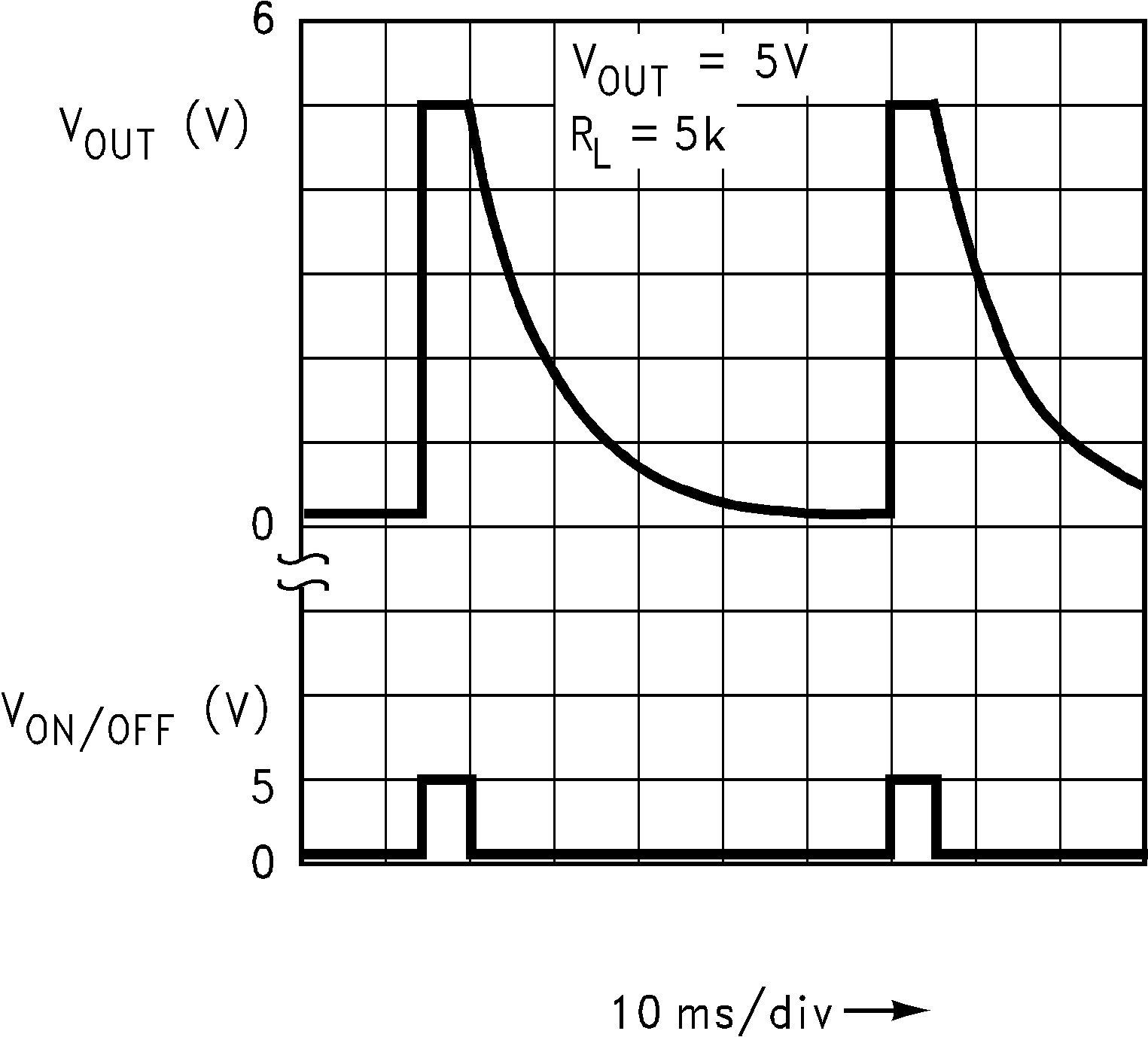 LP2981-N Turn-Off Waveform (Legacy Chip) LP2981-N Turn-Off Waveform (Legacy Chip)