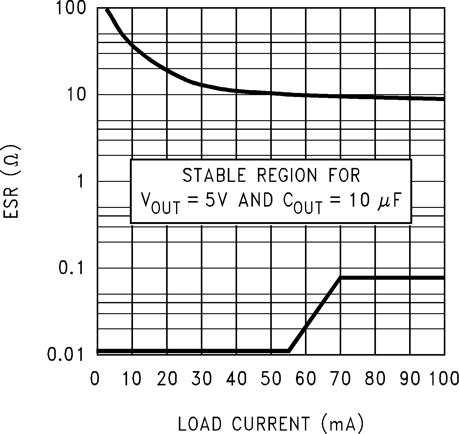 LP2981-N 5V, 10μF ESR
Curves (Legacy Chip) LP2981-N 5V, 10μF ESR
Curves (Legacy Chip)