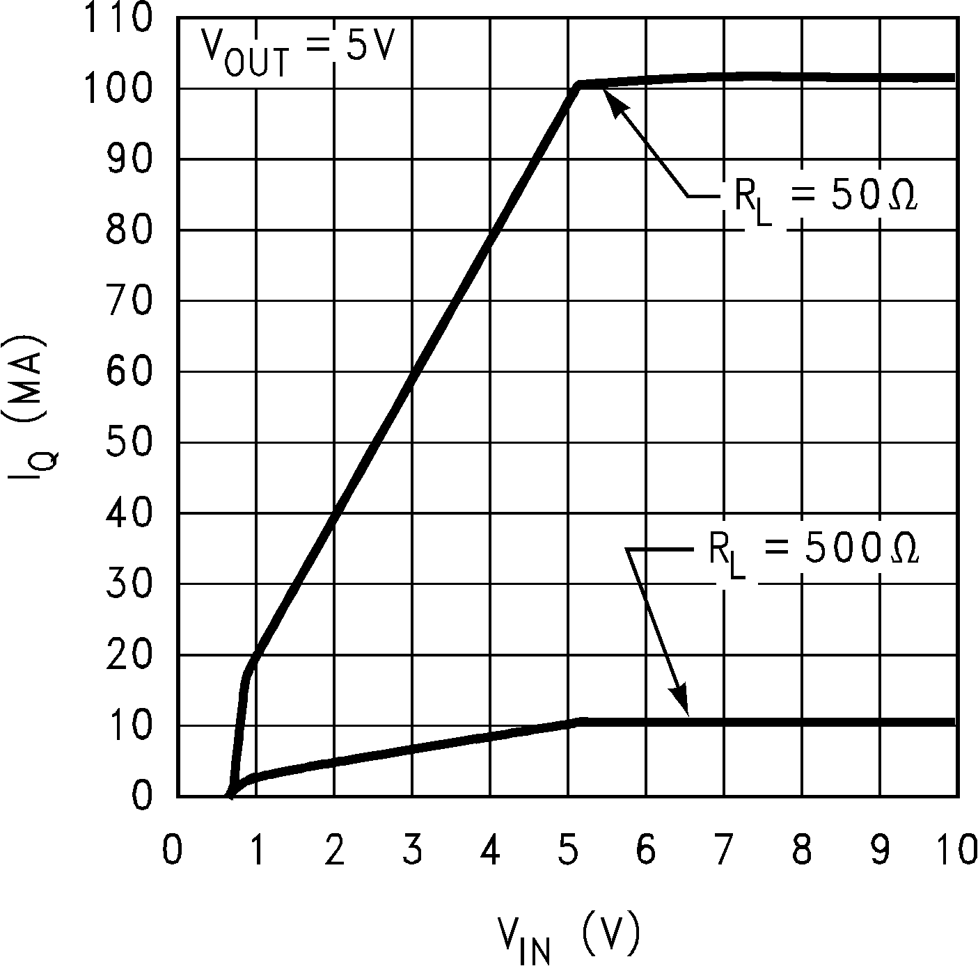 LP2981-N Input
Current vs Input Voltage (VIN) (Legacy Chip) LP2981-N Input
Current vs Input Voltage (VIN) (Legacy Chip)