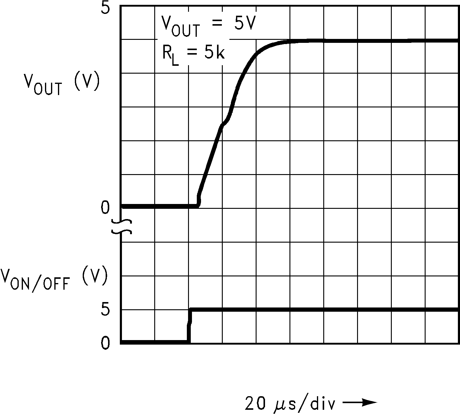 LP2981-N Turn-On Waveform (Legacy Chip) LP2981-N Turn-On Waveform (Legacy Chip)