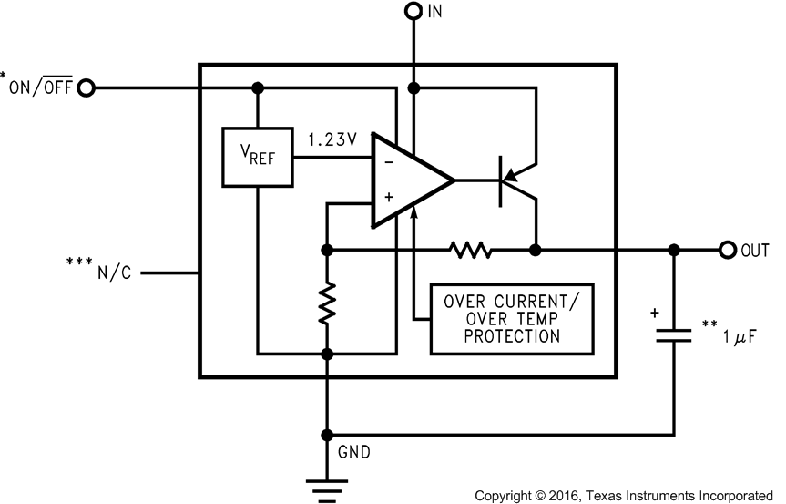 LP2981-N Functional Block Diagram
                    (Legacy Chip)